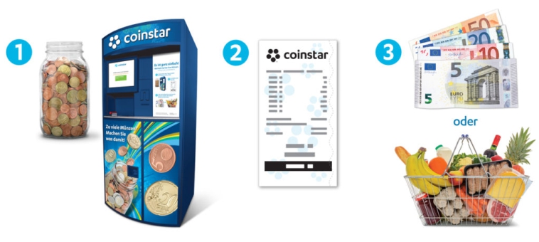 Coinstar Bildanleitung